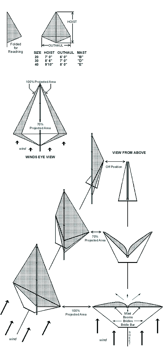 diagram of the TWINS&trade; Sail